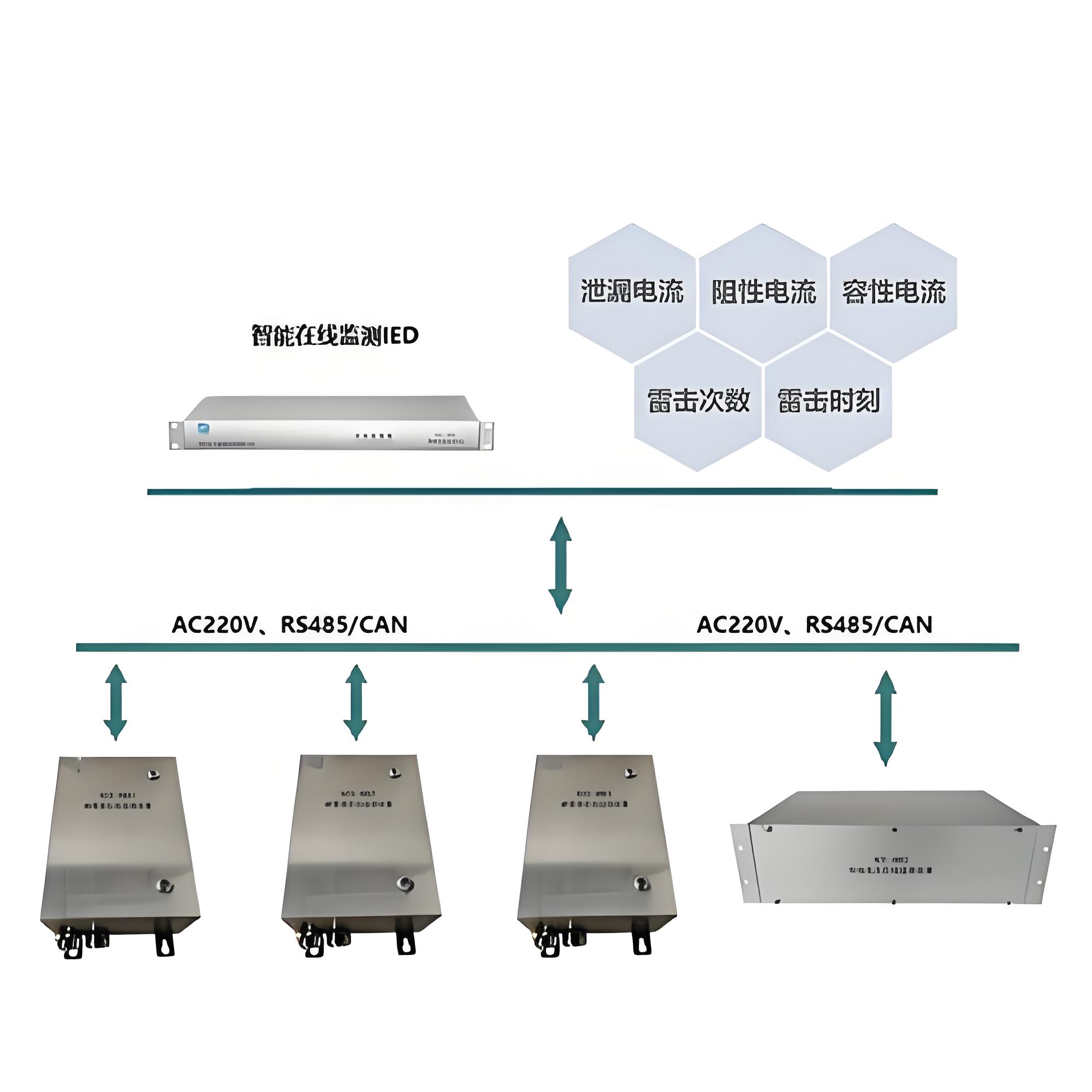 避雷器在線監(jiān)測系統(tǒng)